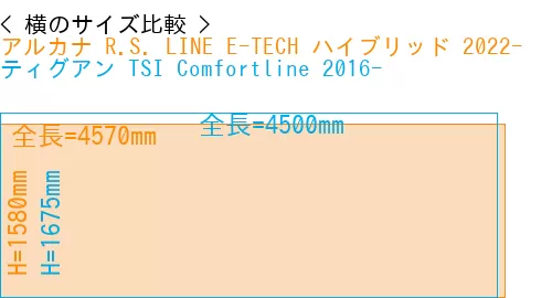 #アルカナ R.S. LINE E-TECH ハイブリッド 2022- + ティグアン TSI Comfortline 2016-